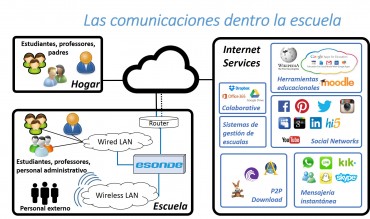 Entornos Educativos